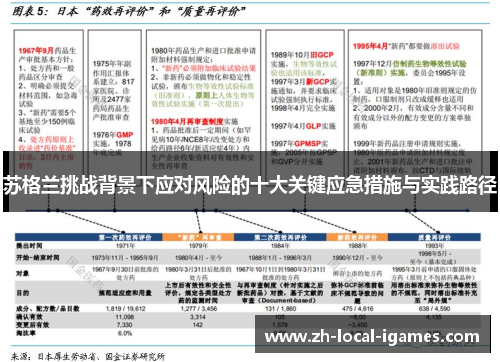 苏格兰挑战背景下应对风险的十大关键应急措施与实践路径 苏格兰挑战背景下应对风险的十大关键应急措施与实践路径