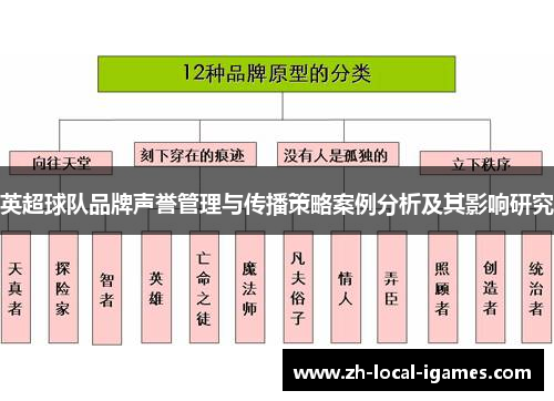 英超球队品牌声誉管理与传播策略案例分析及其影响研究