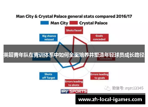 英超青年队在青训体系中如何全面培养并塑造年轻球员成长路径