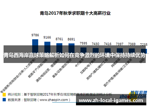 青岛西海岸赢球策略解析如何在竞争激烈的环境中保持持续优势 青岛西海岸赢球策略解析如何在竞争激烈的环境中保持持续优势