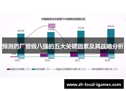 预测药厂晋级八强的五大关键因素及其战略分析