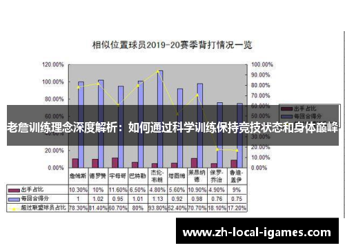 老詹训练理念深度解析：如何通过科学训练保持竞技状态和身体巅峰