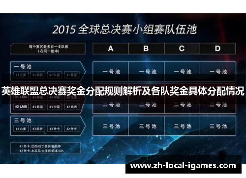 英雄联盟总决赛奖金分配规则解析及各队奖金具体分配情况