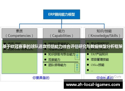 基于欧冠赛事的球队进攻终结能力综合评估研究与数据模型分析框架 基于欧冠赛事的球队进攻终结能力综合评估研究与数据模型分析框架