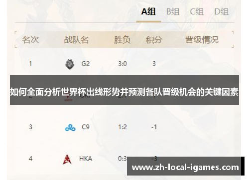 如何全面分析世界杯出线形势并预测各队晋级机会的关键因素