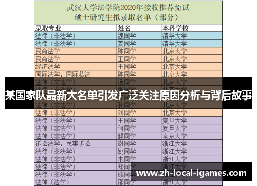 某国家队最新大名单引发广泛关注原因分析与背后故事 某国家队最新大名单引发广泛关注原因分析与背后故事
