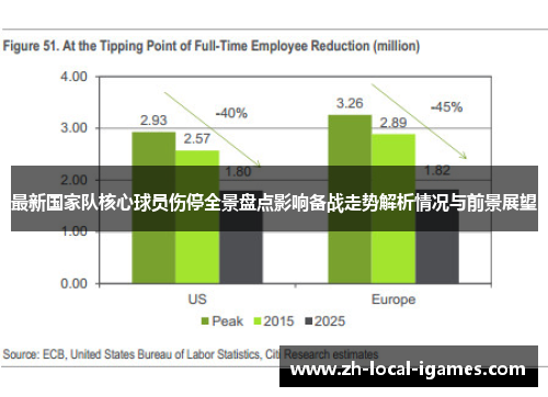 最新国家队核心球员伤停全景盘点影响备战走势解析情况与前景展望 最新国家队核心球员伤停全景盘点影响备战走势解析情况与前景展望