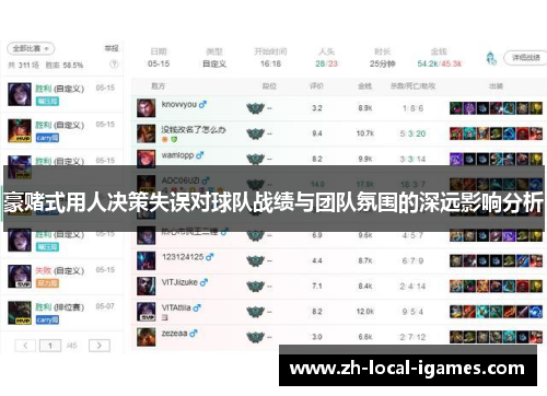 豪赌式用人决策失误对球队战绩与团队氛围的深远影响分析 豪赌式用人决策失误对球队战绩与团队氛围的深远影响分析