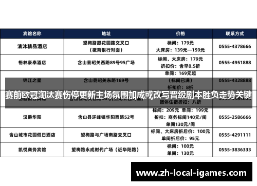 赛前欧冠淘汰赛伤停更新主场氛围加成或改写晋级剧本胜负走势关键