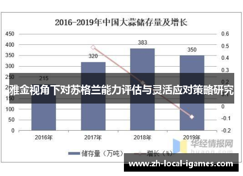 雅金视角下对苏格兰能力评估与灵活应对策略研究